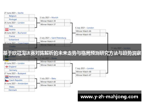 基于欧冠淘汰赛对阵解析的未来走势与格局预测研究方法与趋势洞察 基于欧冠淘汰赛对阵解析的未来走势与格局预测研究方法与趋势洞察
