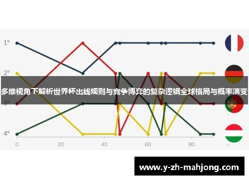 多维视角下解析世界杯出线规则与竞争博弈的复杂逻辑全球格局与概率演变 多维视角下解析世界杯出线规则与竞争博弈的复杂逻辑全球格局与概率演变