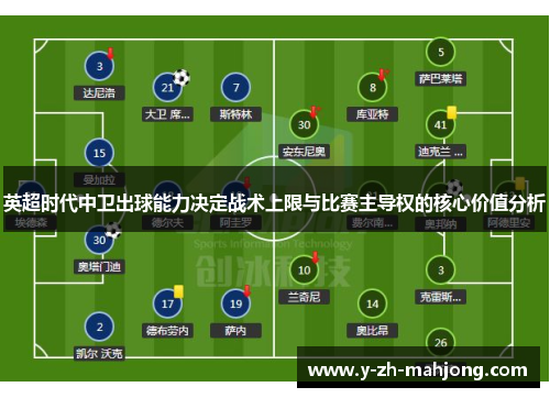 英超时代中卫出球能力决定战术上限与比赛主导权的核心价值分析