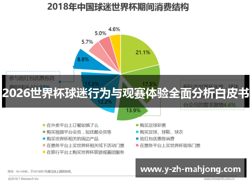 2026世界杯球迷行为与观赛体验全面分析白皮书