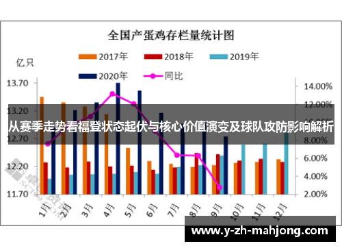从赛季走势看福登状态起伏与核心价值演变及球队攻防影响解析