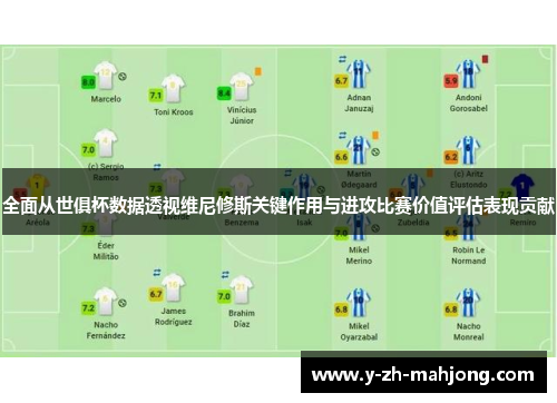 全面从世俱杯数据透视维尼修斯关键作用与进攻比赛价值评估表现贡献 全面从世俱杯数据透视维尼修斯关键作用与进攻比赛价值评估表现贡献