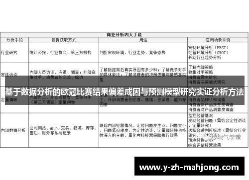基于数据分析的欧冠比赛结果偏差成因与预测模型研究实证分析方法 基于数据分析的欧冠比赛结果偏差成因与预测模型研究实证分析方法