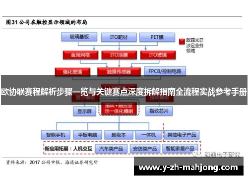 欧协联赛程解析步骤一览与关键赛点深度拆解指南全流程实战参考手册