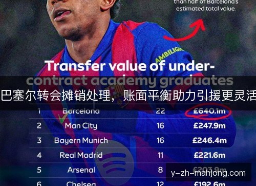 巴塞尔转会摊销处理，账面平衡助力引援更灵活