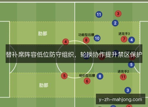 替补席阵容低位防守组织，轮换协作提升禁区保护